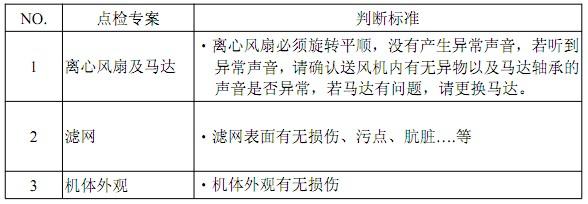 FFU風(fēng)機過濾單元日常維護(hù) FFU風(fēng)機過濾單元日常維護(hù)
