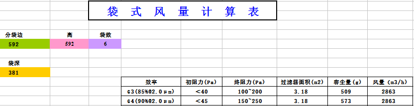 中央空調(diào)袋式初效過濾器阻力，風(fēng)量，容塵量